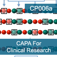 Corrective and Preventive Action (CAPA) Process Planning for Clinical Research Professionals